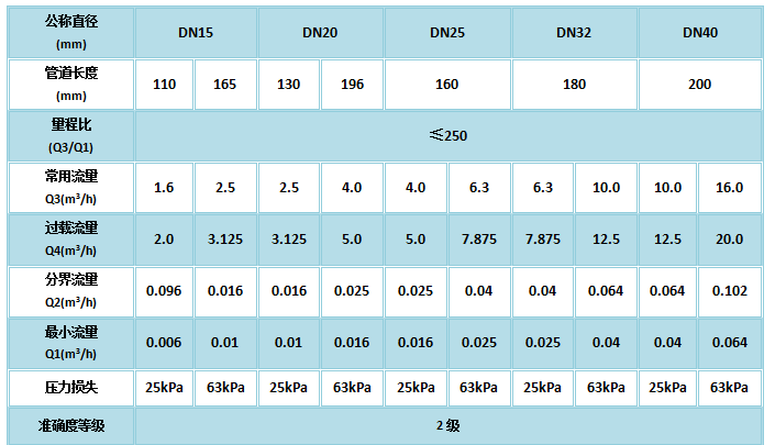 1557190676375660.png image.png